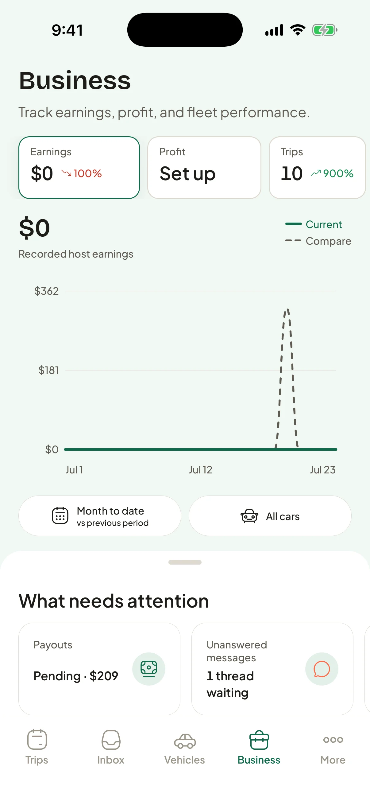 Carvia host business dashboard with earnings, profit, trips, comparison filters, and an attention queue